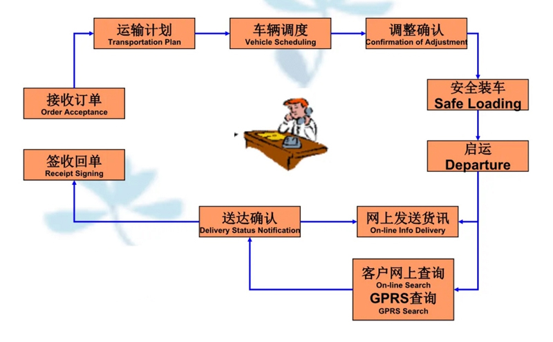 吴江震泽直达和平镇物流公司,震泽到和平镇物流专线